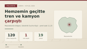 Polonya&amp;#039;da Yolcu Treni Kamyonla Çarpıştı: 1 Ölü, 19 Yaralı